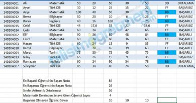 Excel Formül Uygulaması – Öğrenci Not Tablosu Excel Formül Uygulaması – Öğrenci Not Tablosu