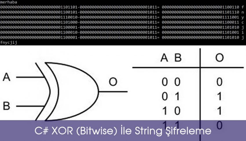 C# XOR (Bitwise) İle String Şifreleme