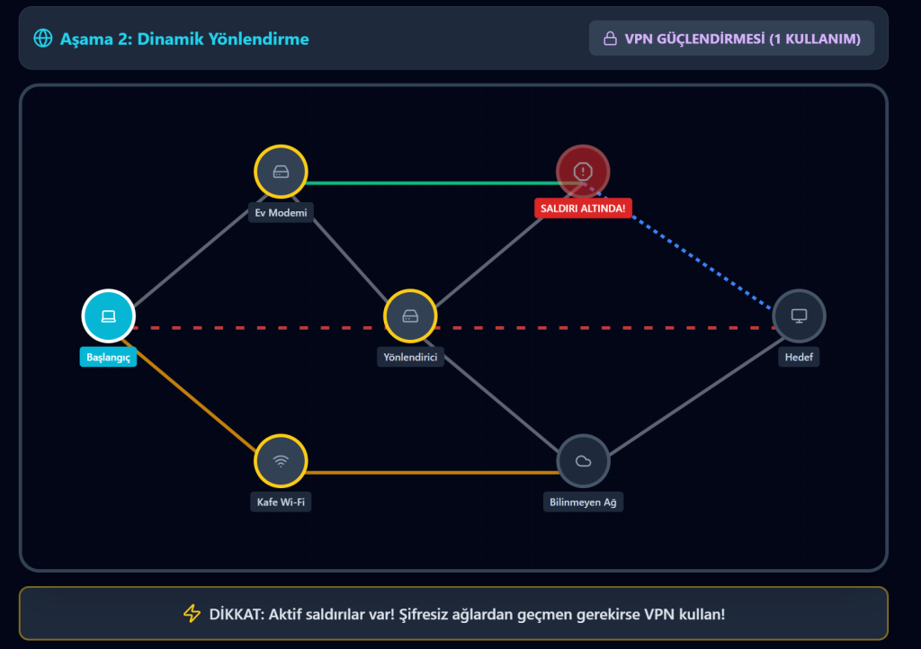 eri Kuryesi siber güvenlik oynanış ekranı