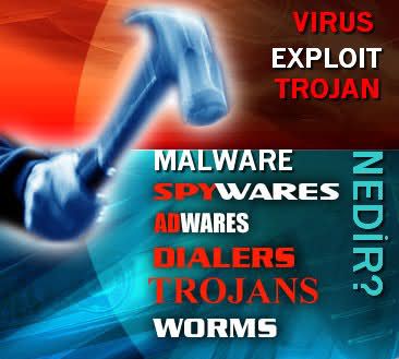 Virus, Malware, Spyware, Adware Nedir?